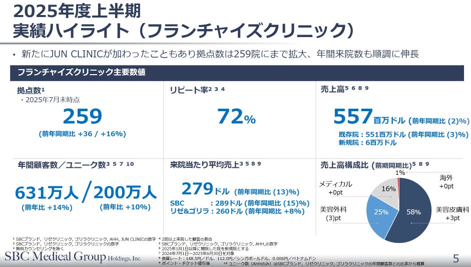 社交媒體帶流量，網站先建立信用：醫美品牌的信任轉化框架