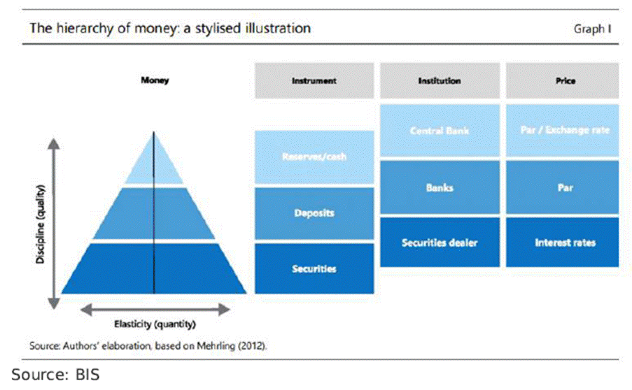 A diagram of money and financial data

AI-generated content may be incorrect.