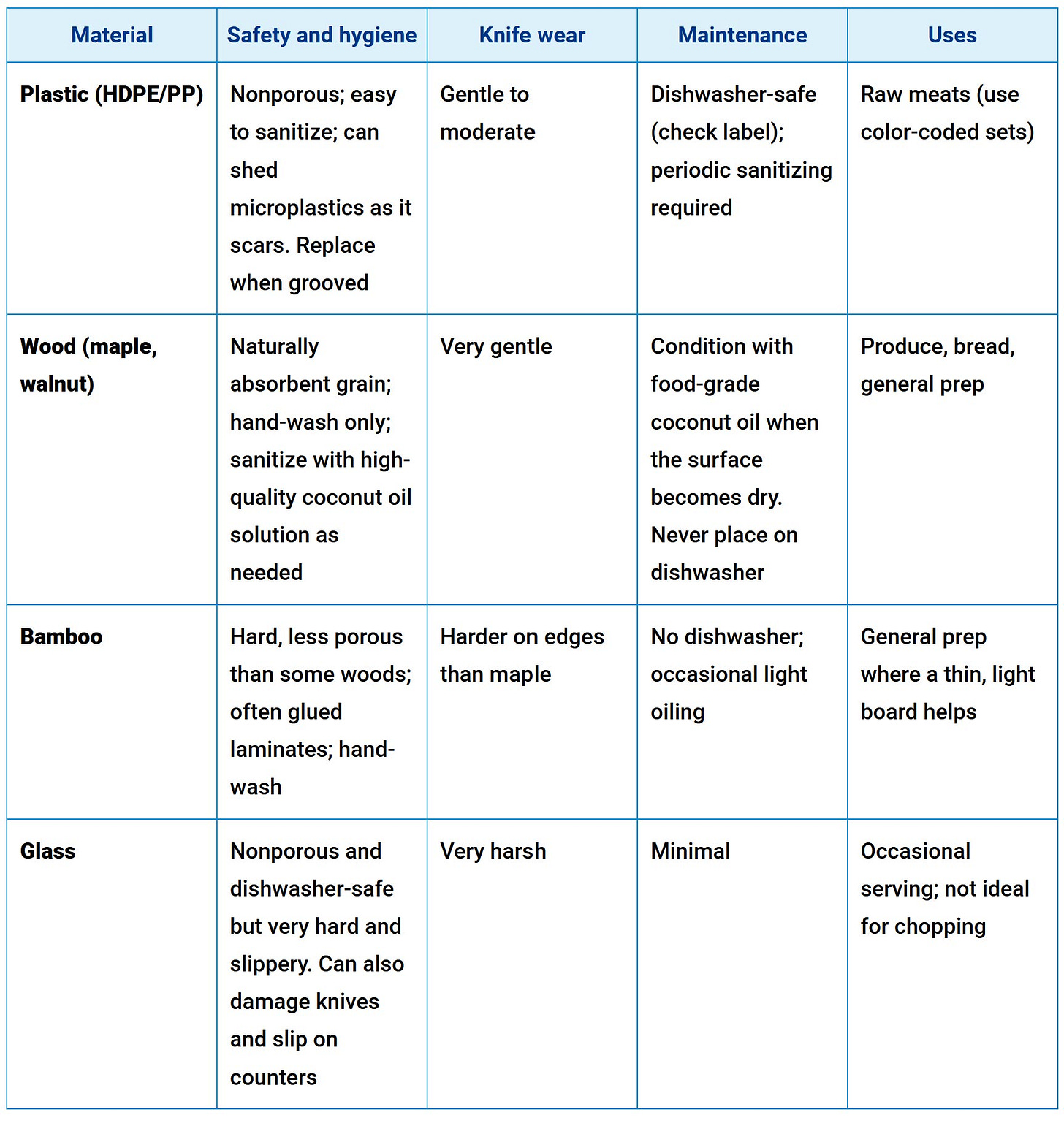 plastic vs wood cutting board plastic vs wood cutting board