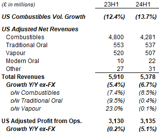 British American Tobacco: Fun While It Lasted? Looking Beyond Rally