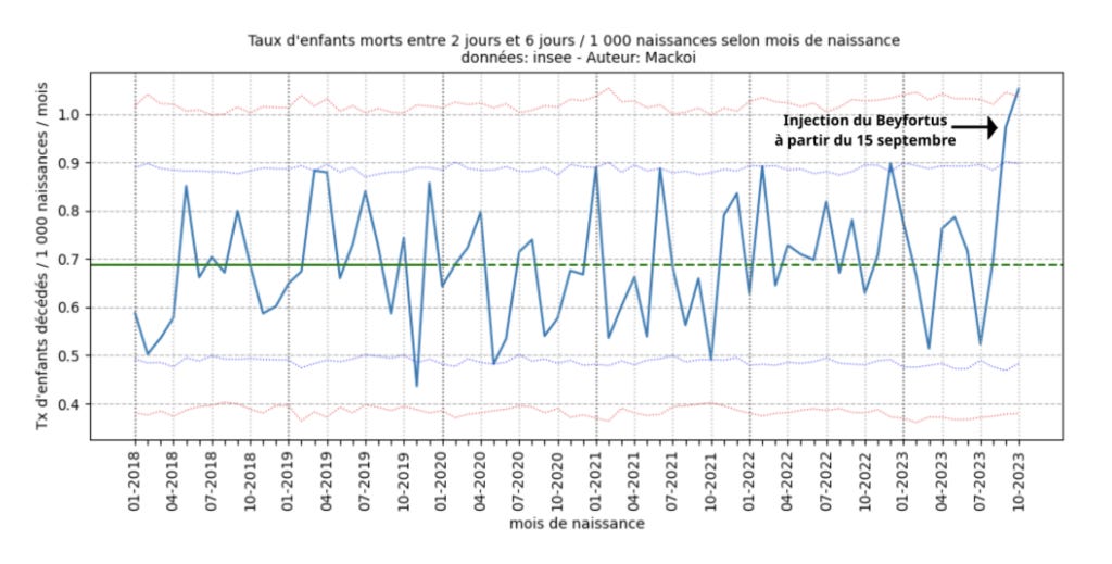 Graphique Injection du Beyfortus