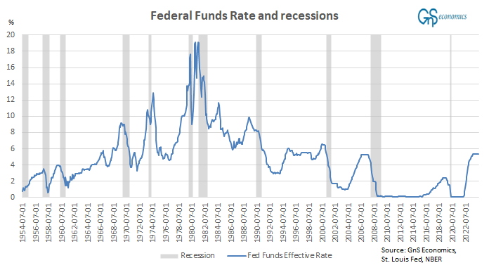 The Coming Economic Collapse