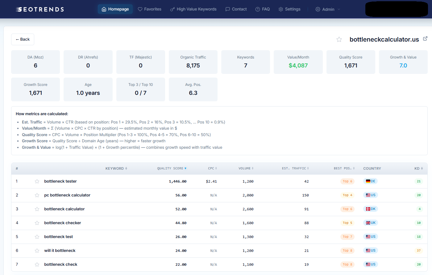 bottleneckcalculator.us SEO breakdown