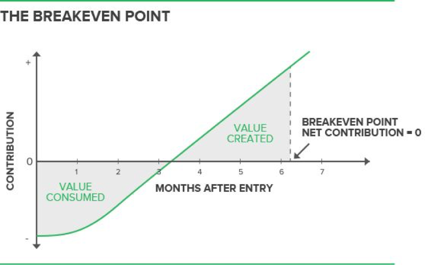 The Four Quadrants of Employee Performance | by Daniel Stillman | Medium