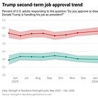 Ahead of State of the Union, Trump's approval falls to new low of 37%