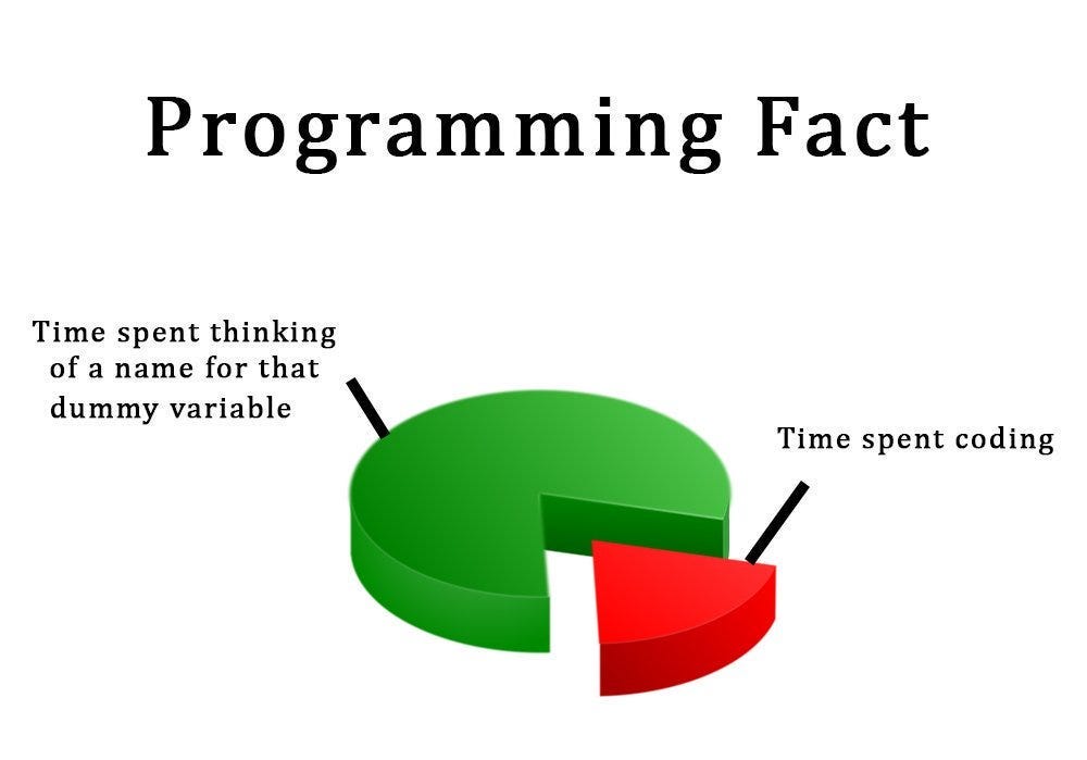 15 Funny Memes for Software Developers | by Rahul Banerjee | Python in  Plain English
