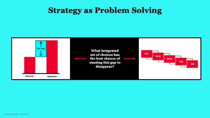 Strategy Problem Strategy as Problem-Solving - Roger L. Martin