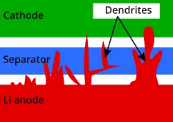 Post image 4