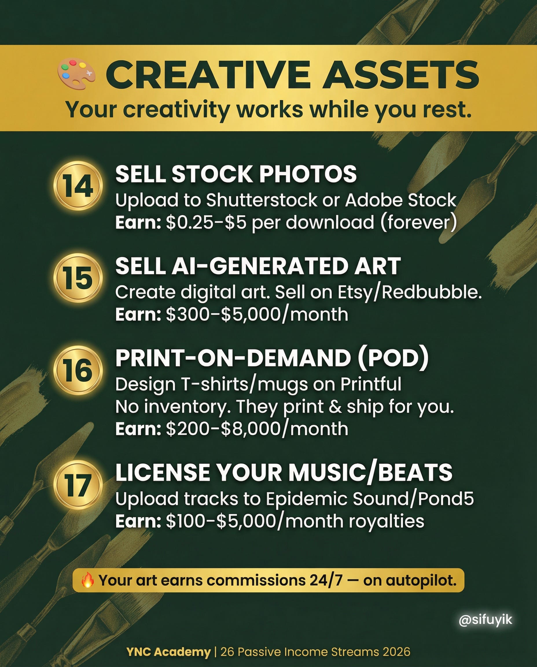 26 PASSIVE ONLINE INCOME STREAMS IN 2026 - by Sifu Yik Chan
