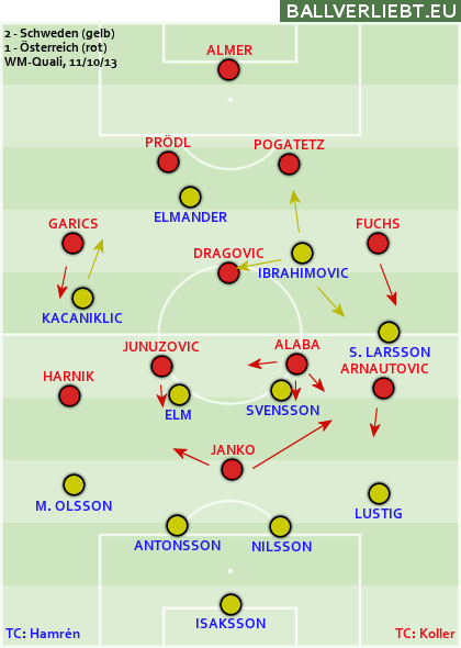 Schweden - Österreich 2:1 (0:1)