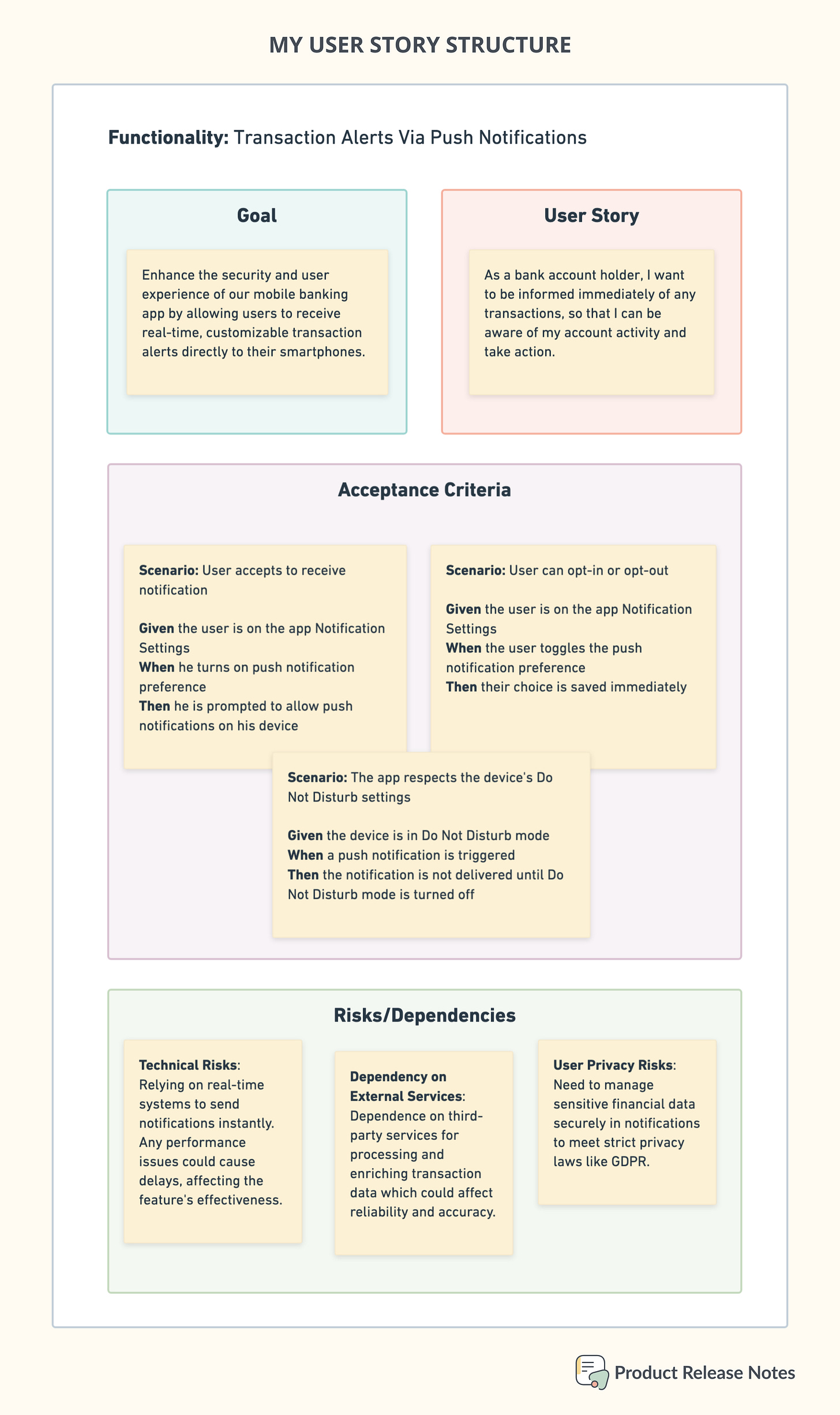 Bank feature user story example