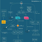 10 Must Know Topics for System Design Interviews