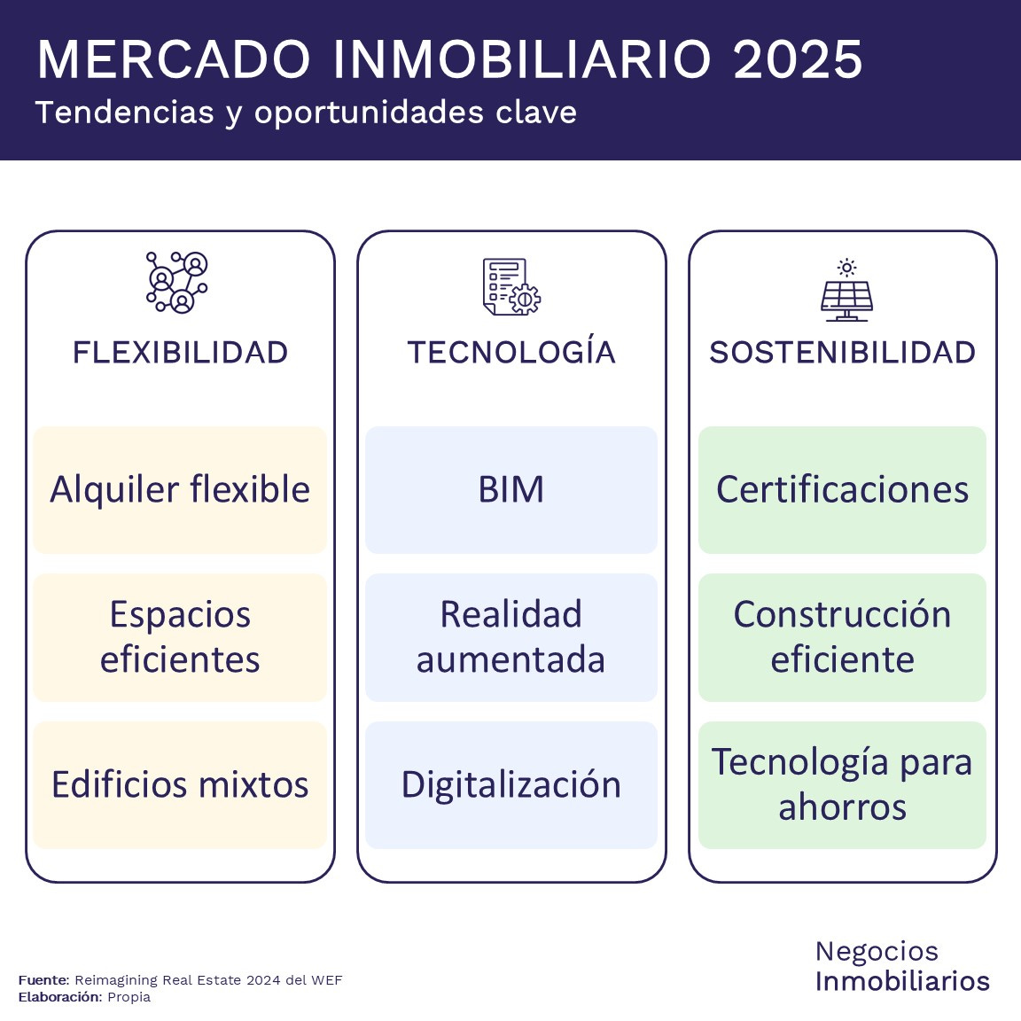 Mercado inmobiliario 2025 - tendencias y oportunidades clave