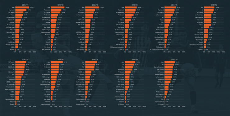 Gráfico del estudio 