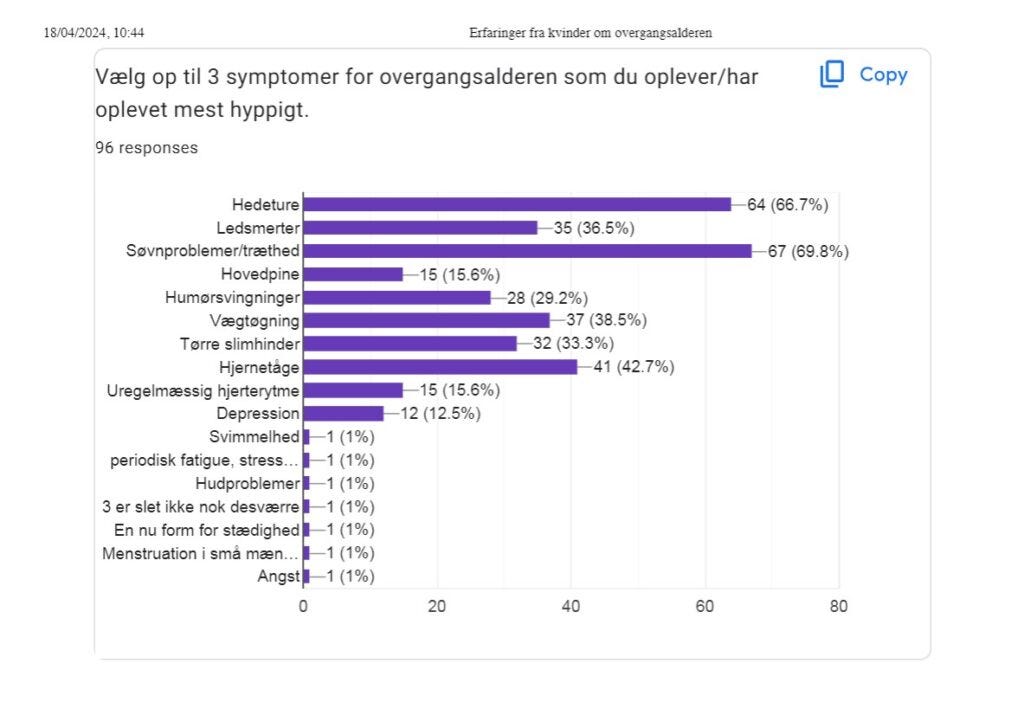 Brain fog the third most common menopause symptom after hot flashes and sleep problems, according to a survey made by the KEA jewellery design students as a basis for their Meaningful Menopause Jewellery designs.