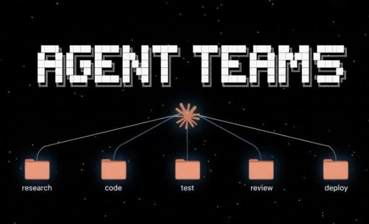 Agent Teams visualisation showing parallel work across research, code, test, review, and deploy