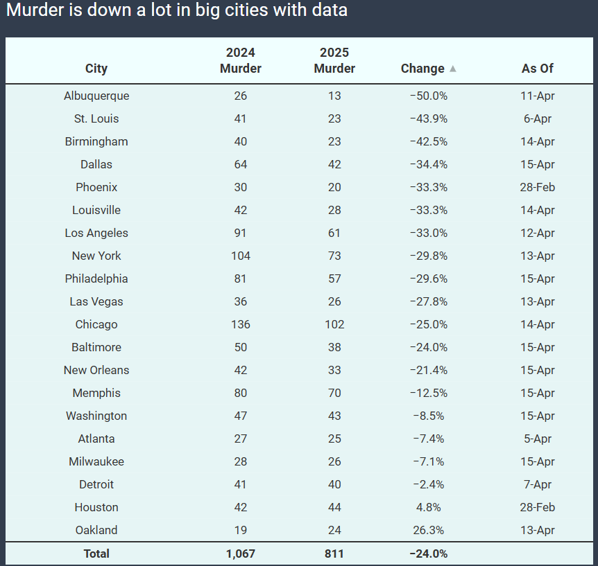 A screenshot of a data

AI-generated content may be incorrect.