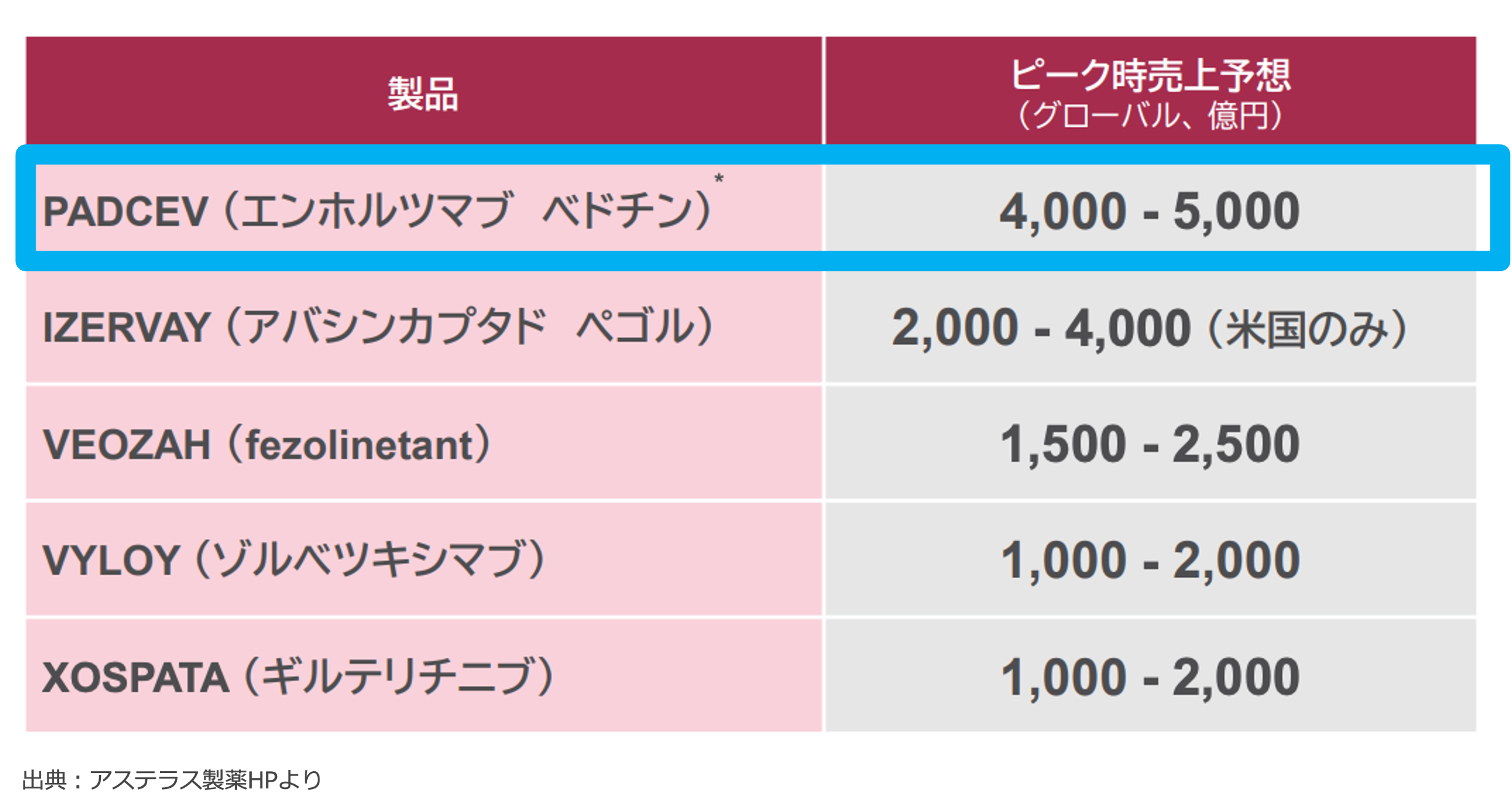 ヤクケン＠製薬情報 | yaku_ken | Substack