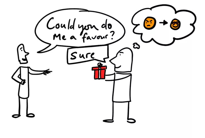 The Benjamin Franklin Effect: Favour-Induced Affection - Sketchy Ideas