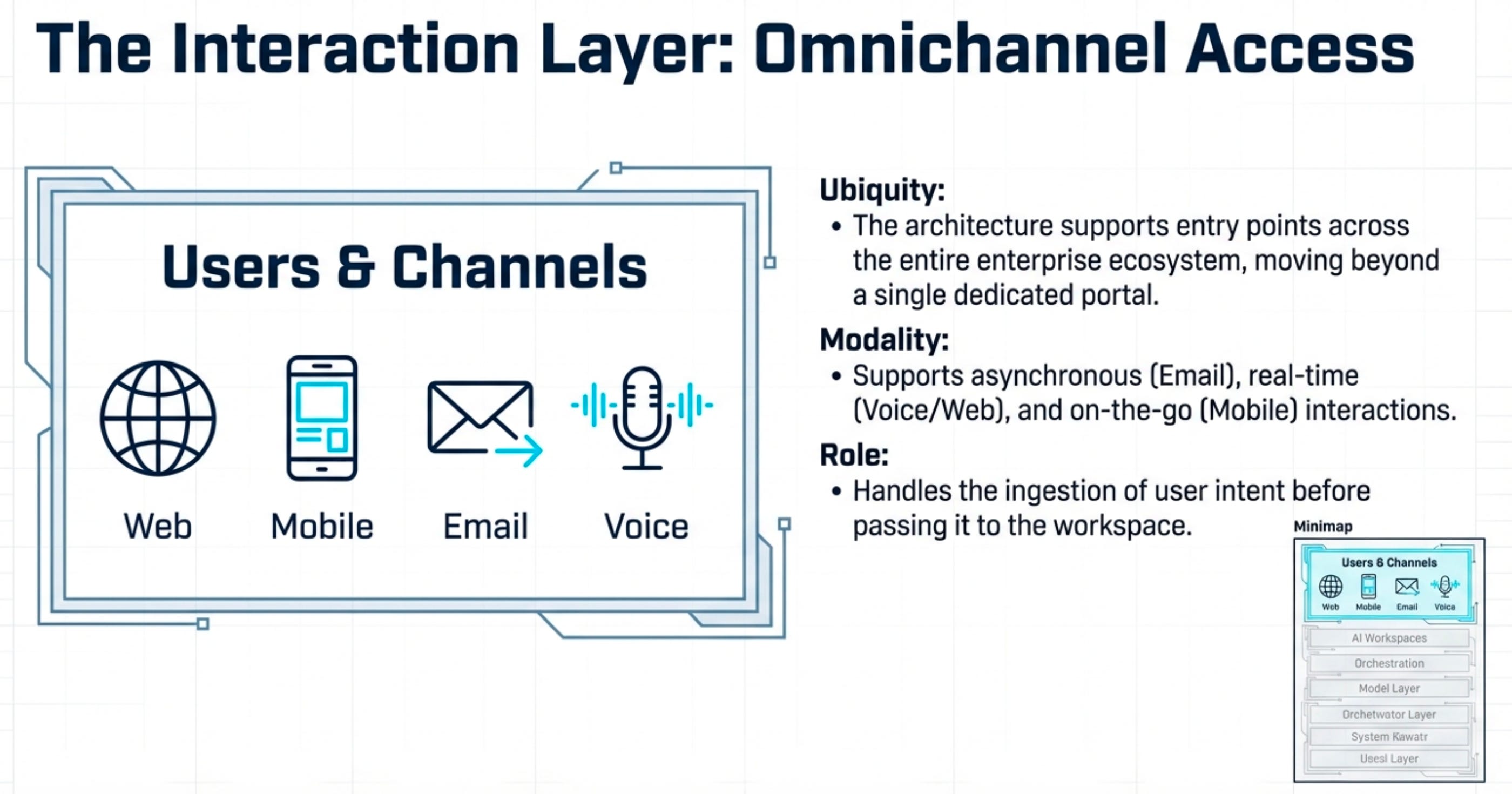 Layer Post The 9-Layer Architecture for 2026: What Each Layer Does — and What It's ...