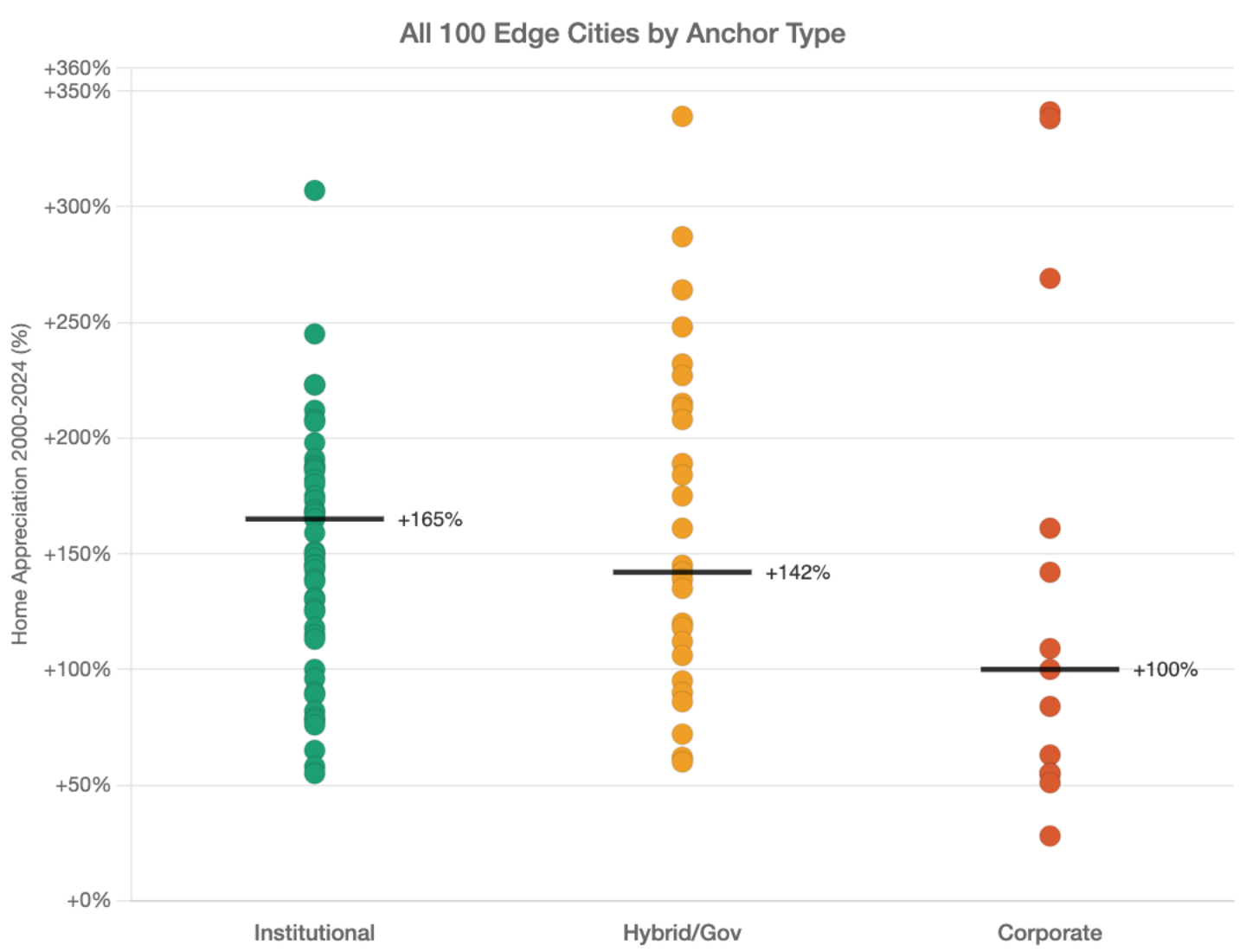 A screenshot of a graph
AI-generated content may be incorrect. A screenshot of a graph
AI-generated content may be incorrect.