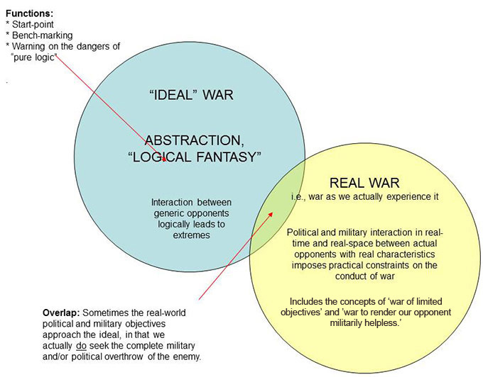 Reading Clausewitz during the next military disaster