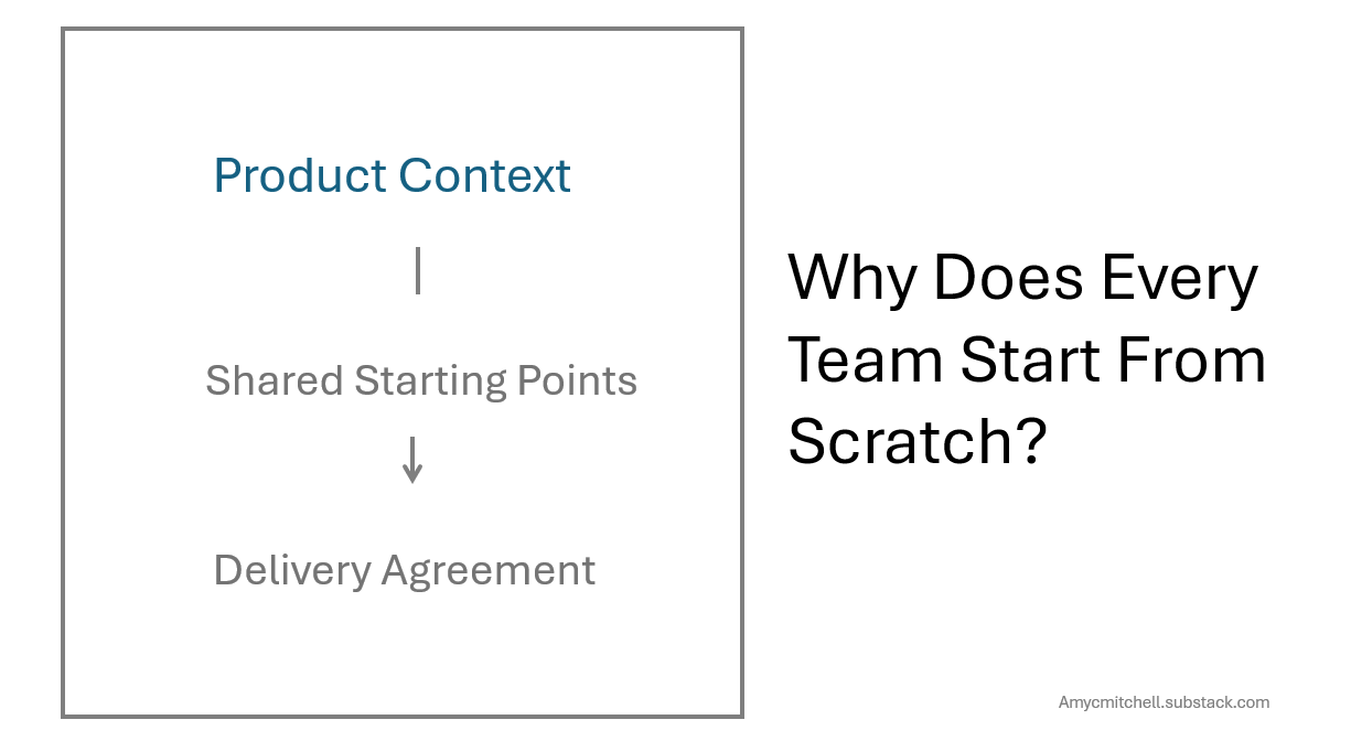 product context produces starting points for delivery agreements