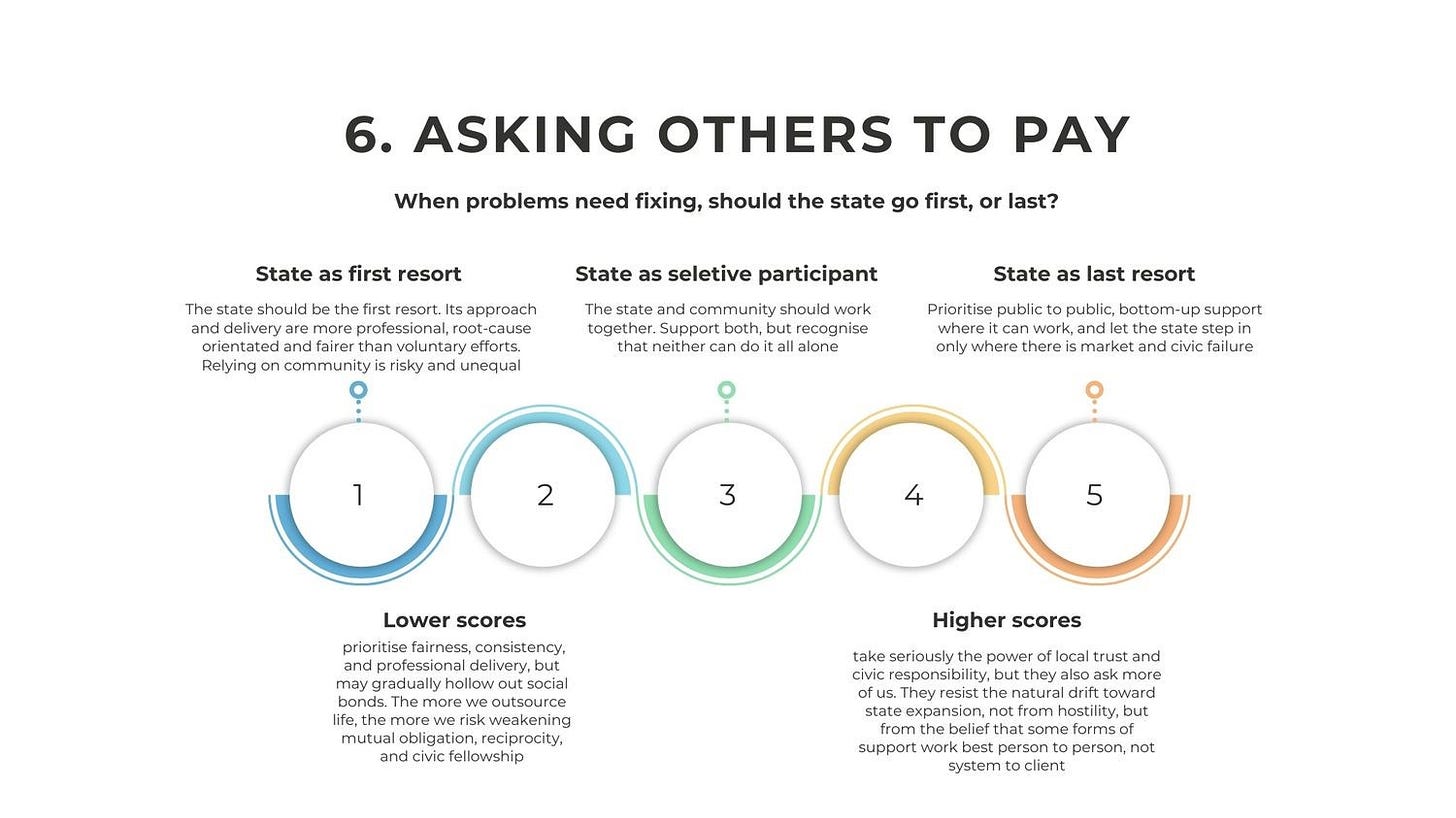 A diagram with text and circles

AI-generated content may be incorrect.