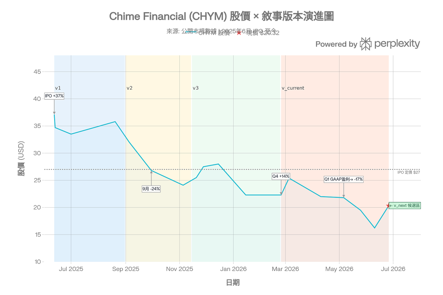 Generated chart: CHYM_narrative_chart_v2.png
