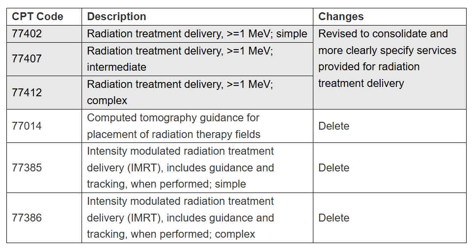 2026 Radiation Oncology Coding and Reimbursement Changes