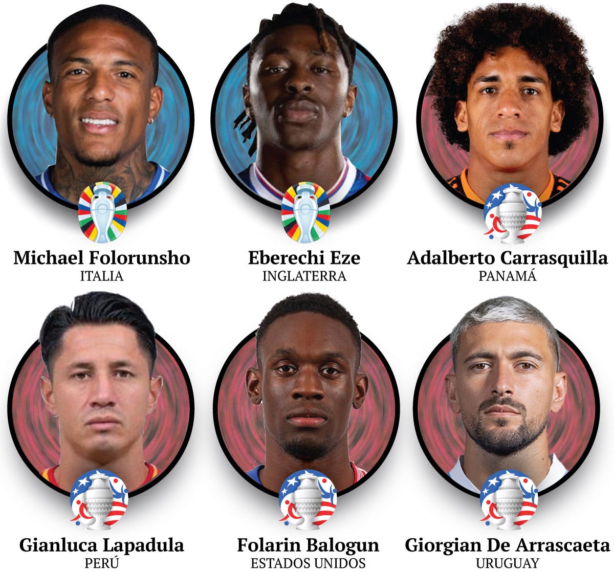 Michael Folorunsho, Eberechi, Eze, Adalberto Carrasquilla, Folarin Balogun, Gianluca Lapadula, Giogian de Arrascaeta