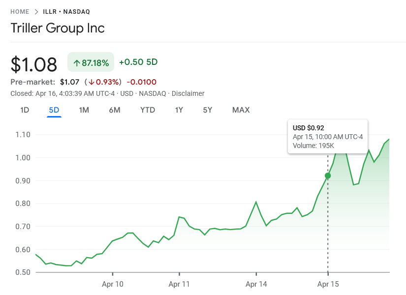 Triller offers BKFC as collateral for $10M convertible note