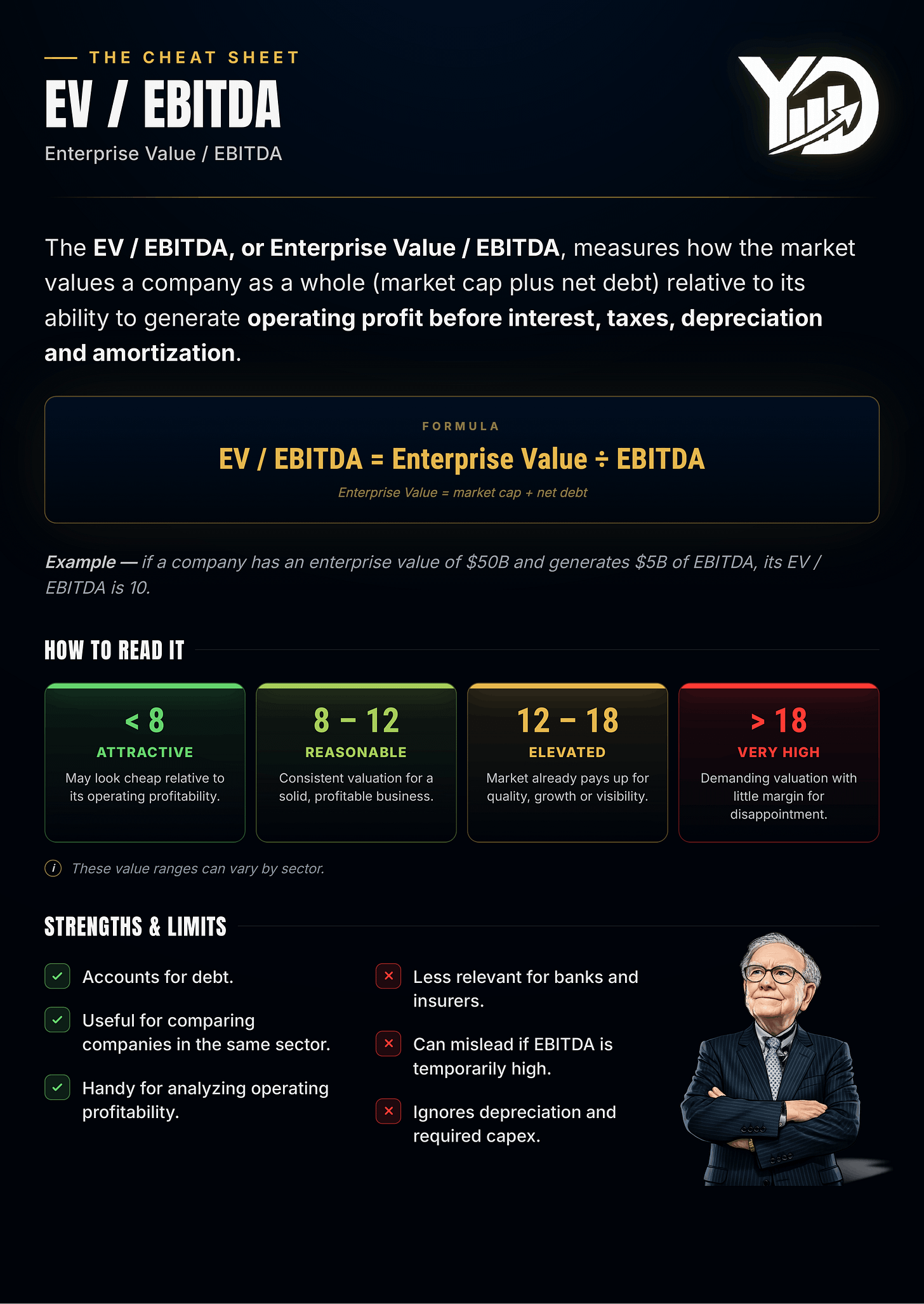 EV/EBITDA Guide EV/EBITDA Guide