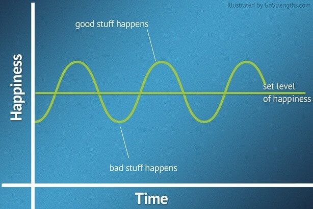 The Hedonic Treadmill - Are We Forever Chasing Rainbows?