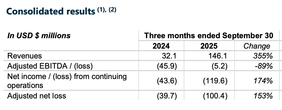 A table with numbers and text
AI-generated content may be incorrect. A table with numbers and text
AI-generated content may be incorrect.