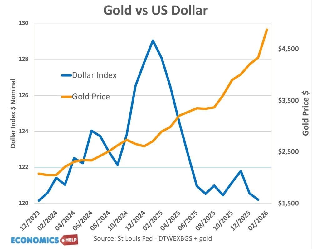 The Dollar Could Fall a Long Way