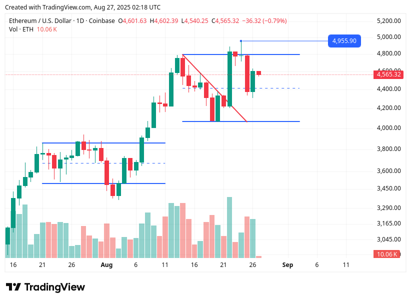 TradingView chart TradingView chart