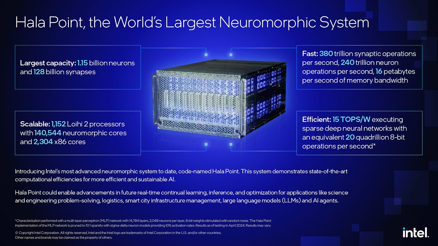 https://newsroom.intel.com/wp-content/uploads/2024/12/newsroom-hala-point-infographic.jpg - Intel Hala Point neuromorphic system – 1.15 billion artificial neurons