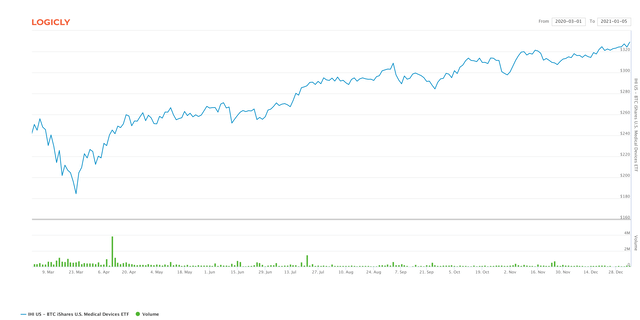 IHI stock price from Logicly