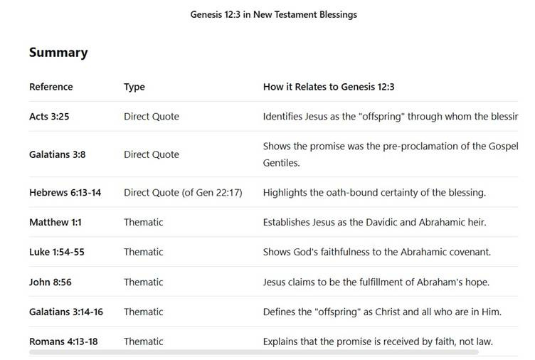 A screenshot of a bible

AI-generated content may be incorrect.