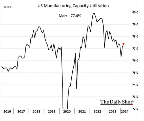 A graph of a manufactory and a manufactory

Description automatically generated