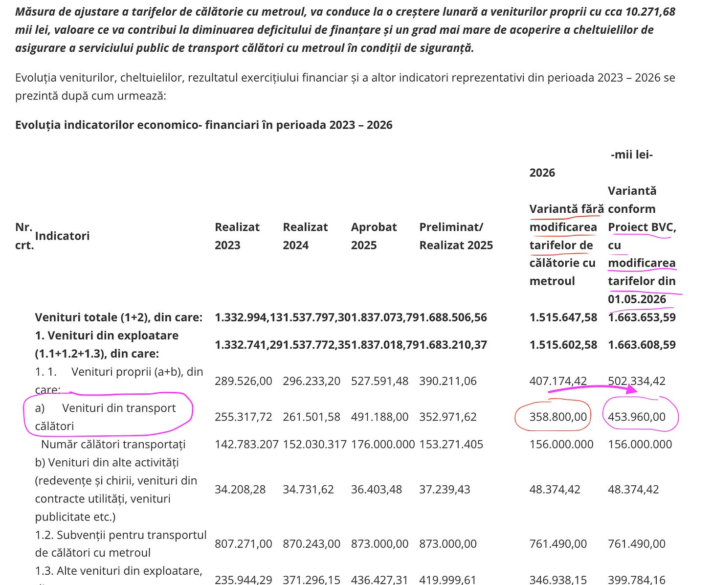 Metrou subvenționat sau sport profesionist subvenționat?