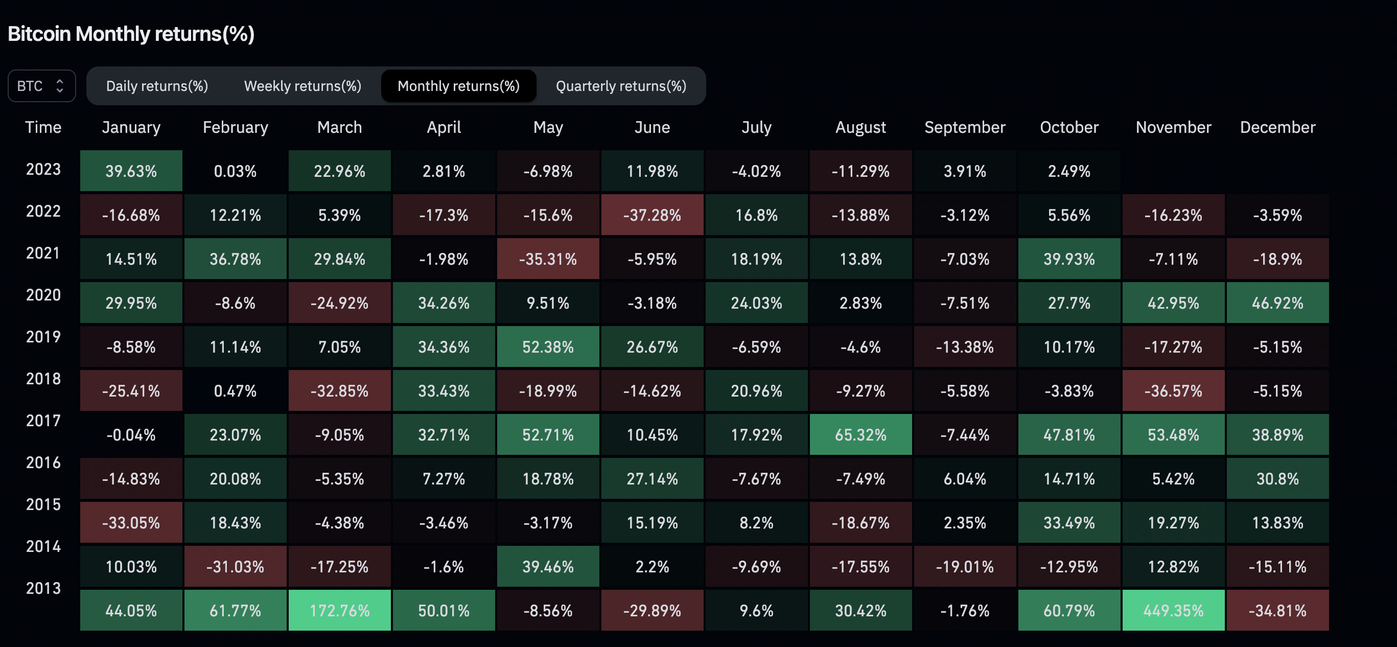 The Arete Market Report 02: EIP-4844 devnet-9, Arbitrum Grants Proposal,  FTX Estate & Frax Finance V3