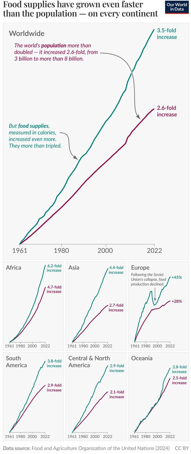A graph of growth in the world
AI-generated content may be incorrect. A graph of growth in the world
AI-generated content may be incorrect.