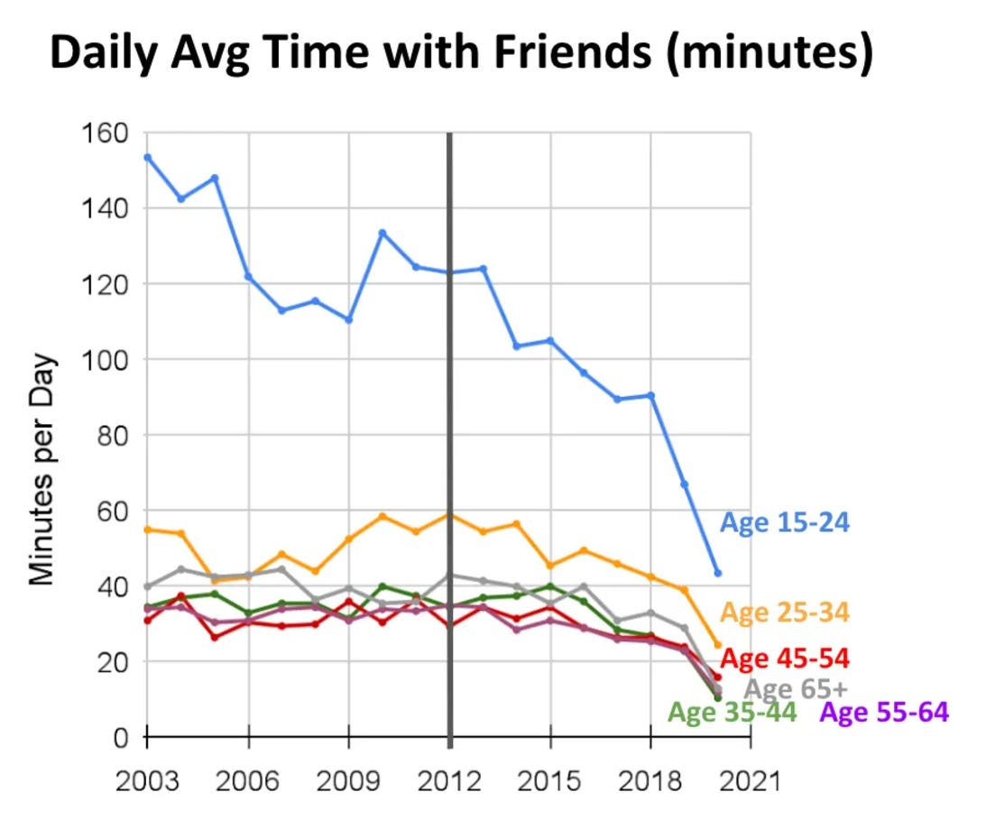 gráfica aislamiento social tecnología