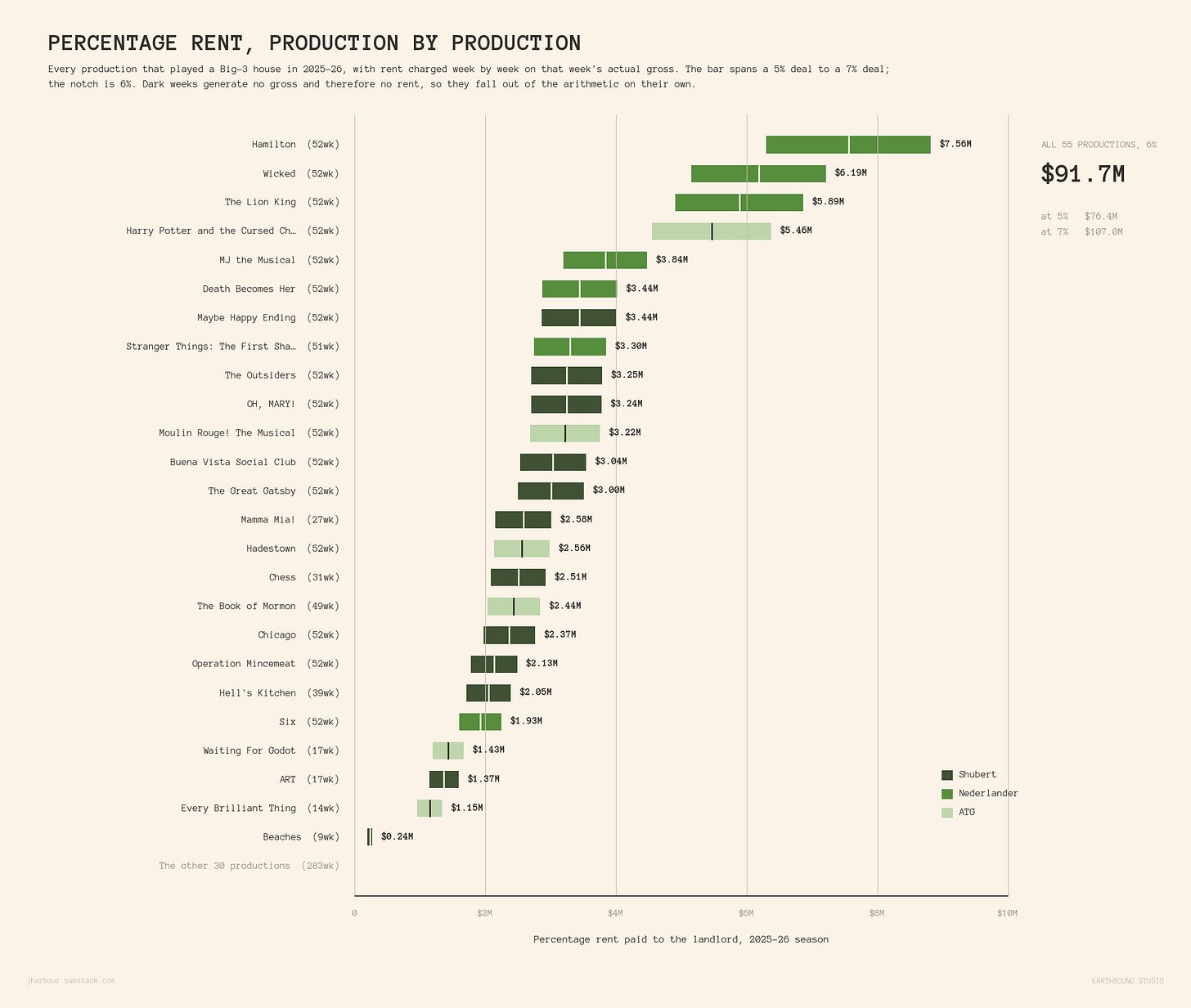 A chart with green squares
AI-generated content may be incorrect. A chart with green squares
AI-generated content may be incorrect.