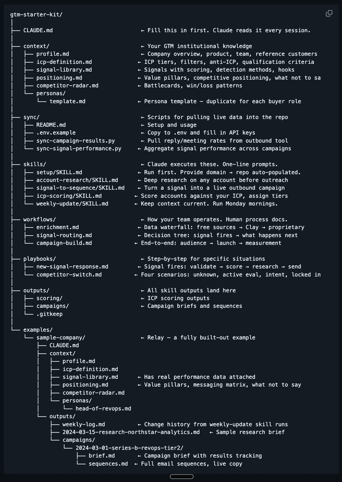 The GTM Repository: Build Your Claude Code GTM Brain
