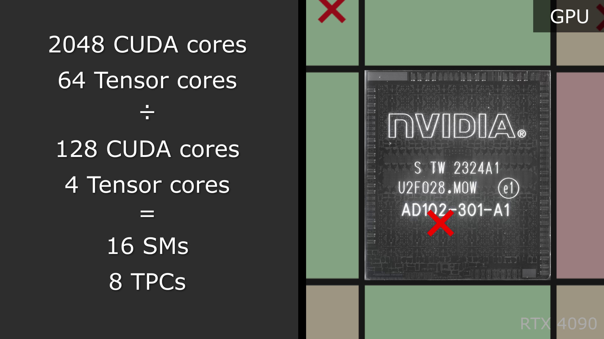 Zen, CUDA, and Tensor Cores, Part I: The Silicon