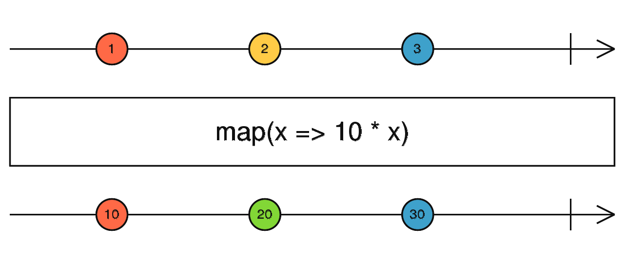 map marble diagram