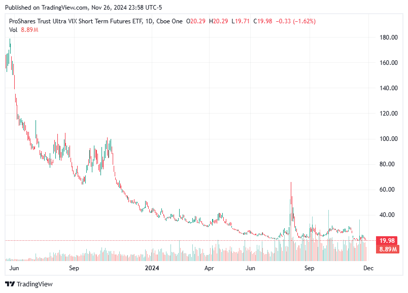 TradingView chart TradingView chart
